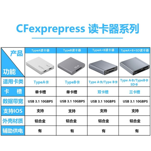 CFexpress讀卡器TypeA卡cfe內存卡B型適用索尼相機儲存卡電腦三合