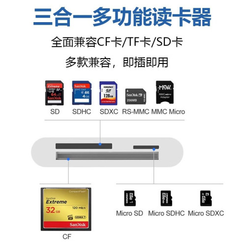 cf卡讀卡器多功能三合一相機SD儲存卡TF內存卡TypeC口手機OTG電腦