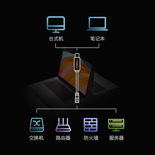 USB轉Console調試線適用232交換機電腦轉rj45串口轉路由器配置線 USB轉Console調試線適用232交換機電腦轉rj45串口轉路由器配置線