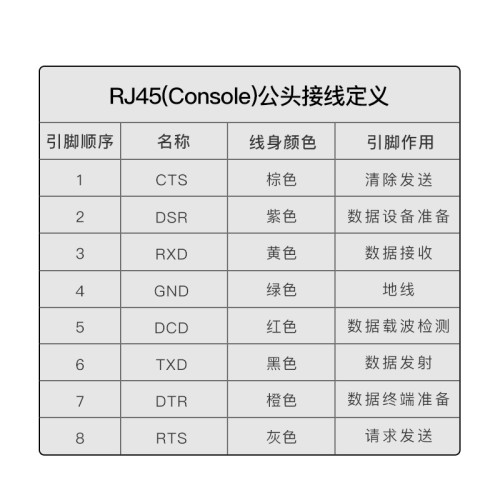USB轉Console調試線適用232交換機電腦轉rj45串口轉路由器配置線 USB轉Console調試線適用232交換機電腦轉rj45串口轉路由器配置線