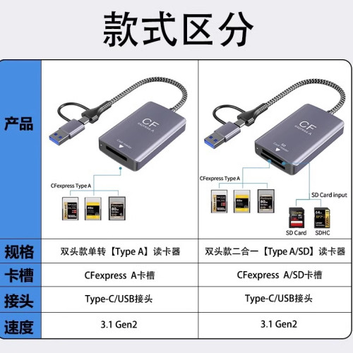 cfe讀卡器CFexpress TypeA卡相機SD儲存卡CFA卡type c手機USB電腦