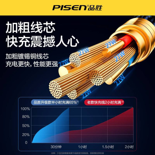 品勝2.4A快充數據線27W彎頭不擋手遊戯專用USB TOL 編織線1.3米PD