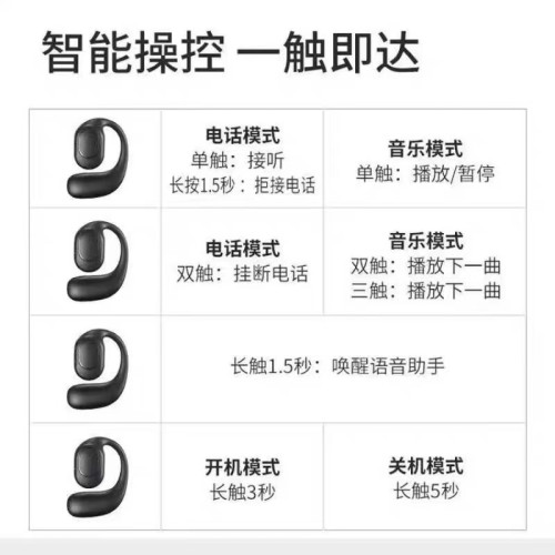 新款高音質真無線藍牙耳機掛耳式商務運動型超長待機所有手機通用