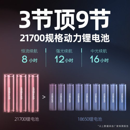 雅尼760SPro頭燈強光充電超亮頭戴式電筒大功率戶外大光斑led礦燈