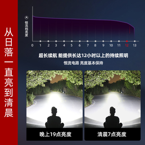 雅尼9S分體式強光頭燈充電超亮頭戴式電筒大功率戶外礦燈2024新款 雅尼9S分體式強光頭燈充電超亮頭戴式電筒大功率戶外礦燈2024新款