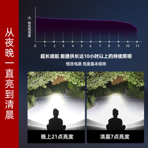 雅尼V12分體式強光頭燈超亮大功率新款戶外照明專用礦燈超長續航