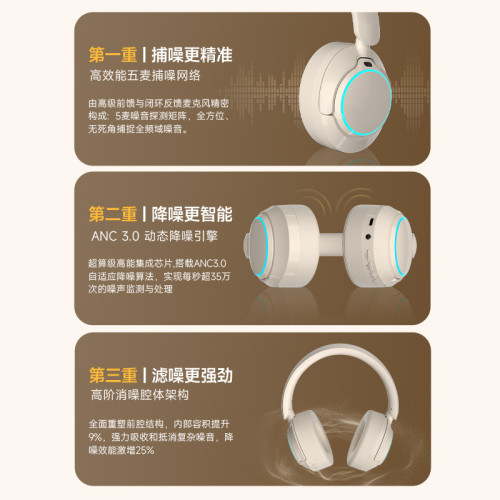 爆款ANC主動降噪頭戴式無線藍牙耳機 重低音可控燈大耳罩