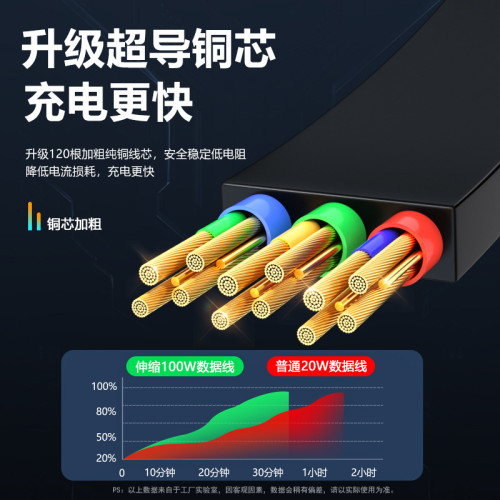 100W快充數據線伸縮typec車用三合一充電線適用華爲TC安卓一拖三