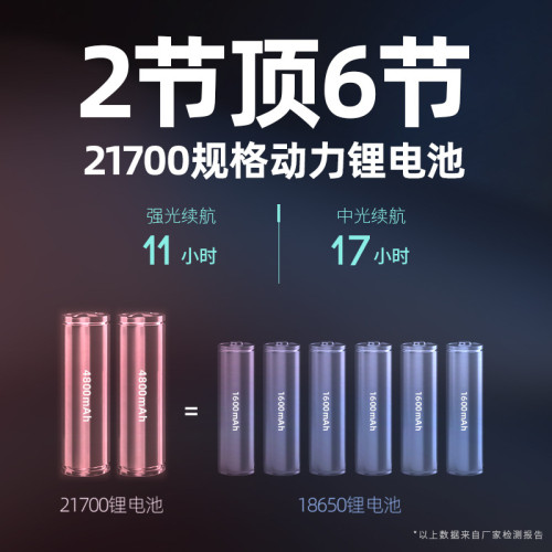 雅尼Q7潛水頭燈強光充電超亮防水超長續航頭戴式電筒戶外水下專用 雅尼Q7潛水頭燈強光充電超亮防水超長續航頭戴式電筒戶外水下專用