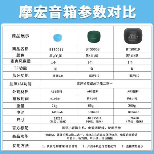 可拍照硬幣小型藍牙音箱可攜式迷你小音響戶外跑步隨身無線低音砲 可拍照硬幣小型藍牙音箱可攜式迷你小音響戶外跑步隨身無線低音砲