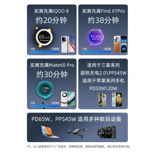 氮化鎵65W快充雙口充電頭適用蘋果華爲小米安卓平板電腦快充電頭