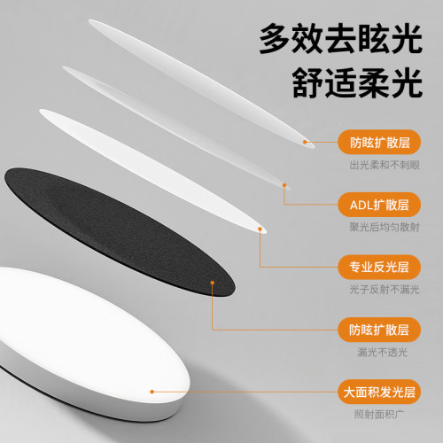 圓形廚房衛生間入戶進門玄關走廊過道陽台照明燈小尺寸吸頂燈 圓形廚房衛生間入戶進門玄關走廊過道陽台照明燈小尺寸吸頂燈