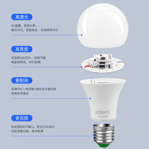 led燈泡感應燈 人走燈滅夜用樓道樓梯間全自動智能雷達人體聲光控 led燈泡感應燈 人走燈滅夜用樓道樓梯間全自動智能雷達人體聲光控