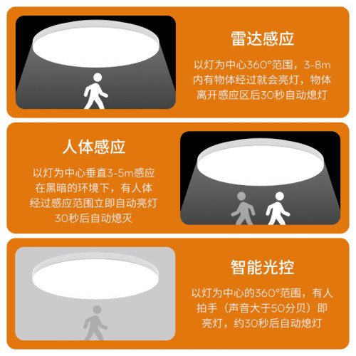 led感應吸頂燈聲控樓道樓梯過道家用入戶 走廊自動雷達人體感應燈 led感應吸頂燈聲控樓道樓梯過道家用入戶 走廊自動雷達人體感應燈