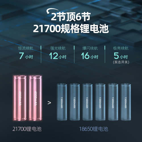 雅尼736SPro頭燈強光充電超亮新款頭戴式手電筒戶外礦燈超長續航 雅尼736SPro頭燈強光充電超亮新款頭戴式手電筒戶外礦燈超長續航