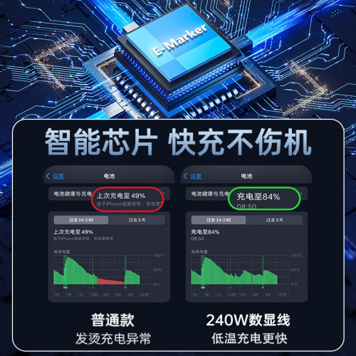 【實時數顯】240W數顯快充四合一彈簧充電線適用蘋果華爲車用快充