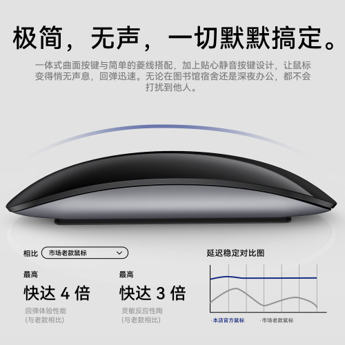 適用蘋果華爲win8安卓手機平板充電無線觸控藍牙雙模5.0妙控滑鼠 適用蘋果華爲win8安卓手機平板充電無線觸控藍牙雙模5.0妙控滑鼠