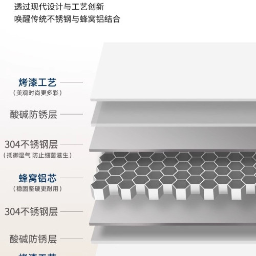 新款烤漆不鏽鋼陽台滾筒洗衣機一體台盆櫃組合洗衣櫃伴侶切角定 新款烤漆不鏽鋼陽台滾筒洗衣機一體台盆櫃組合洗衣櫃伴侶切角定