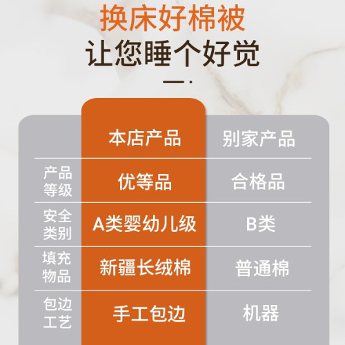 新疆長絨棉被純棉花被子被芯冬被棉絮床墊被褥子鋪底手工 新疆長絨棉被純棉花被子被芯冬被棉絮床墊被褥子鋪底手工