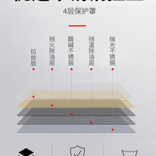 廚房擋油板炒菜防濺油煙機隔熱隔油防油擋板瓦斯爐台耐高溫不鏽鋼 廚房擋油板炒菜防濺油煙機隔熱隔油防油擋板瓦斯爐台耐高溫不鏽鋼