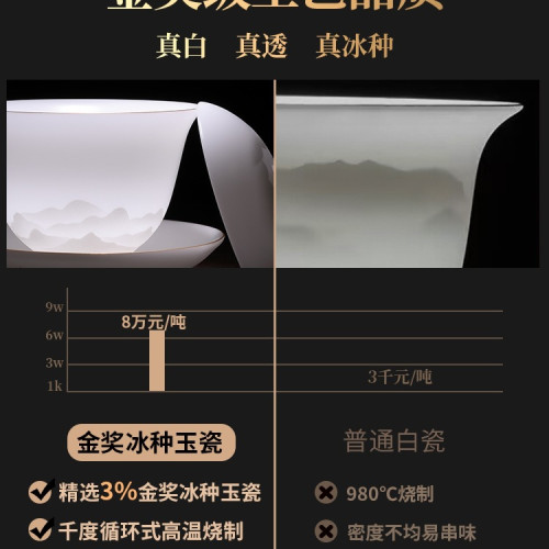 金獎級冰種羊脂玉功夫茶具套裝2025新款家用辦公室白瓷禮盒裝 金獎級冰種羊脂玉功夫茶具套裝2025新款家用辦公室白瓷禮盒裝