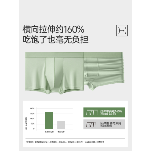 男士內褲莫代爾男款四角褲2025新款桑蠶絲抗菌襠大碼男生平角短褲 男士內褲莫代爾男款四角褲2025新款桑蠶絲抗菌襠大碼男生平角短褲