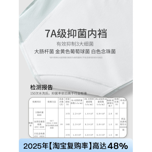 Secret World生理褲內褲女純棉抑菌襠新疆棉月經期加寬防漏姨媽褲 Secret World生理褲內褲女純棉抑菌襠新疆棉月經期加寬防漏姨媽褲