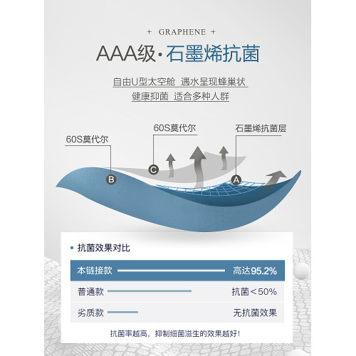 恒源祥男士內褲男平角褲莫代爾無痕褲衩石墨烯抗菌純棉四角短褲頭 恒源祥男士內褲男平角褲莫代爾無痕褲衩石墨烯抗菌純棉四角短褲頭