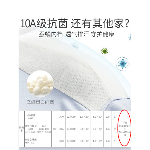 之內竹纖維內褲男士10A級抗菌加肥加大碼肥佬平角褲寬松四角短褲 之內竹纖維內褲男士10A級抗菌加肥加大碼肥佬平角褲寬松四角短褲