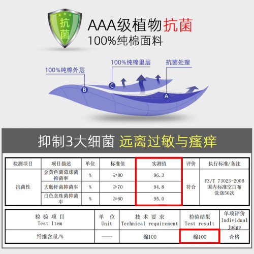 中老年人男士全棉寬松肥佬內褲加大碼四角褲純棉老人爸爸平角褲頭 中老年人男士全棉寬松肥佬內褲加大碼四角褲純棉老人爸爸平角褲頭