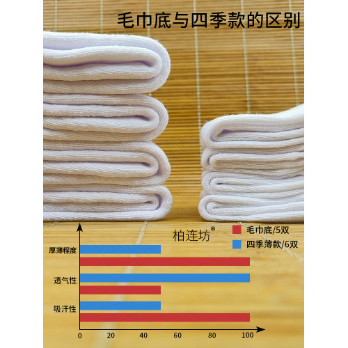 襪子男士秋冬中筒純棉加厚毛巾底防臭吸汗運動白色棉襪女短襪冬天 襪子男士秋冬中筒純棉加厚毛巾底防臭吸汗運動白色棉襪女短襪冬天