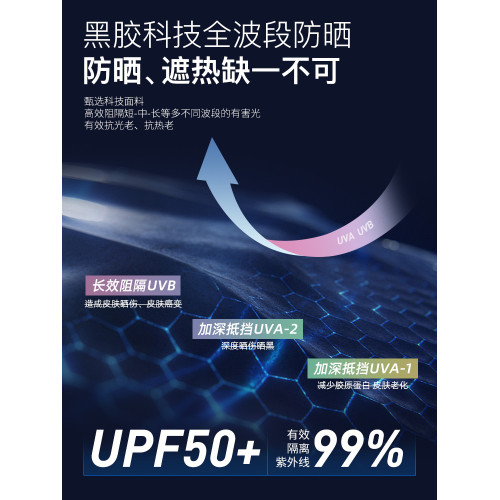高爾夫防曬面罩女防紫外線夏季戶外跑步開車冰絲透氣護頸一體臉罩 高爾夫防曬面罩女防紫外線夏季戶外跑步開車冰絲透氣護頸一體臉罩