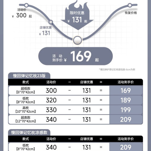 ✅記憶棉枕頭護頸枕護頸椎助睡眠枕芯學生宿舍枕頸椎 ✅記憶棉枕頭護頸枕護頸椎助睡眠枕芯學生宿舍枕頸椎