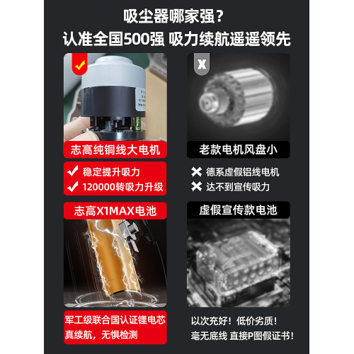 志高車用吸塵器車用無線充電汽車家用大吸力功率強力小型手持迷你 志高車用吸塵器車用無線充電汽車家用大吸力功率強力小型手持迷你
