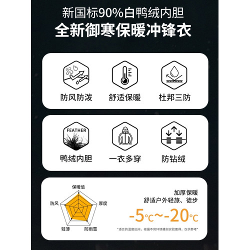 JEEP沖鋒衣羽絨服男款冬季2025新款三合一內膽加絨加厚男士外套 JEEP沖鋒衣羽絨服男款冬季2025新款三合一內膽加絨加厚男士外套