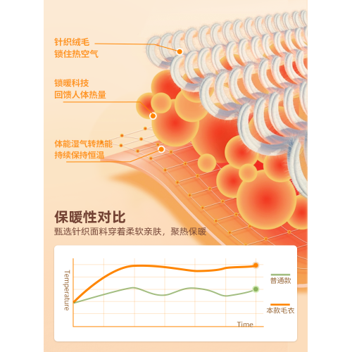 MINISO/名創優品毛衣男秋冬慵懶風一體絨圓領毛衫加絨加厚針織衫A MINISO/名創優品毛衣男秋冬慵懶風一體絨圓領毛衫加絨加厚針織衫A