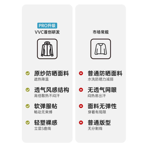 VVC修身防曬衣2025春夏新款戶外運動原紗涼感外套收腰顯瘦防曬用