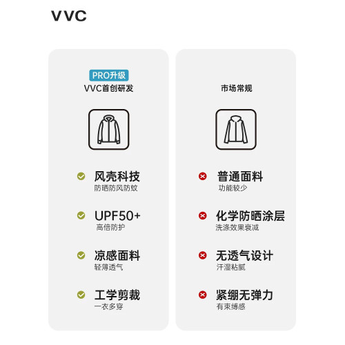 VVC戶外運動防曬衣男士夏季新款防紫外線透氣涼感外套立領防曬服