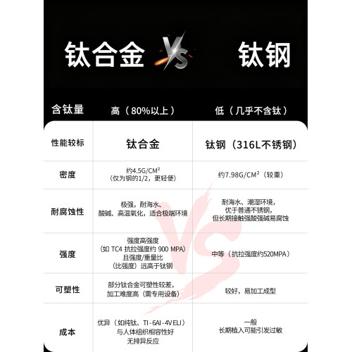 醫用F136鈦合金耳釘女養耳洞迷你鑽耳骨釘鈦鋼耳蝸釘免摘耳環耳飾 醫用F136鈦合金耳釘女養耳洞迷你鑽耳骨釘鈦鋼耳蝸釘免摘耳環耳飾