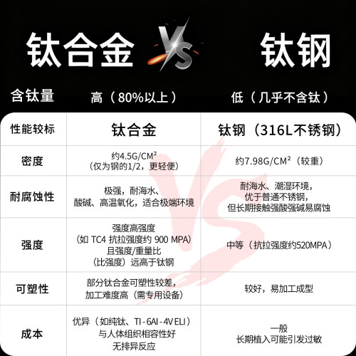 F136鈦合金耳圈女醫用植入級D型直針素圈耳釘養耳洞耳環耳骨釘 F136鈦合金耳圈女醫用植入級D型直針素圈耳釘養耳洞耳環耳骨釘