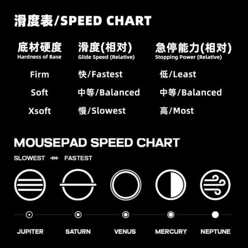 LGG土星Pro遊戯滑鼠墊CS電競FPS防滑布墊無畏契約瓦洛蘭特滑鼠墊