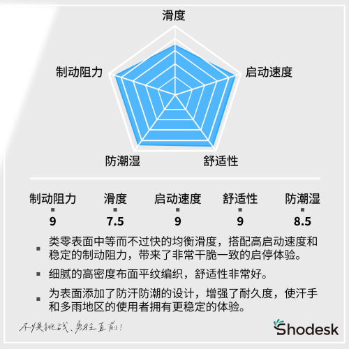 Shodesk漫遊者Rover類零防潮電競滑鼠墊桌墊fps遊戯cs2瓦羅蘭特