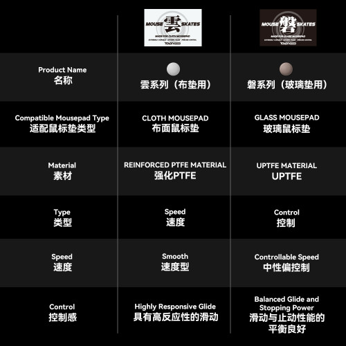 TALONGAMES颶鴉滑鼠腳貼盤GPW2 3 4代鷹眼DEX通用小圓點耐磨降噪