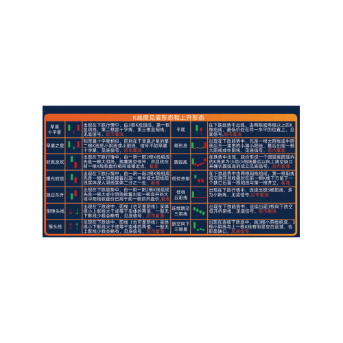 股市期貨交易形態皮革滑鼠墊 交易員滑鼠墊圖形大全K線組合滑鼠墊