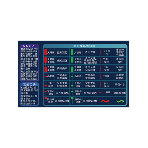 股市期貨交易形態皮革滑鼠墊 交易員滑鼠墊圖形大全K線組合滑鼠墊