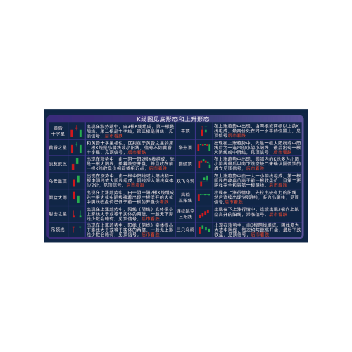 股市期貨交易形態皮革滑鼠墊 交易員滑鼠墊圖形大全K線組合滑鼠墊