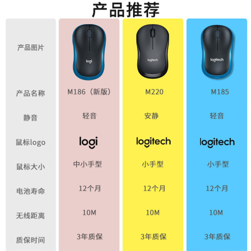 羅技M185/186無線滑鼠USB桌上型機筆記型電腦辦公遊戯家用2.4G拆包