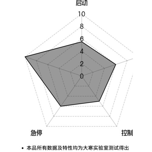 大寒【1958】粗面亂紋中性偏滑防潮手汗電競遊戯滑鼠墊