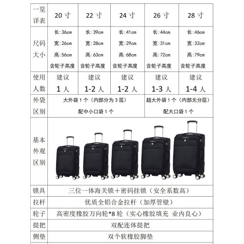 SHENGSHISABER瑞士軍刀集團拉桿箱前開蓋行李箱牛津布大容量商務 SHENGSHISABER瑞士軍刀集團拉桿箱前開蓋行李箱牛津布大容量商務