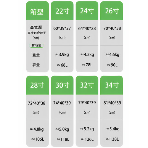 2026寬拉桿側開口行李箱女大容量霤冰輪拉桿箱可擴展PC旅行箱28寸